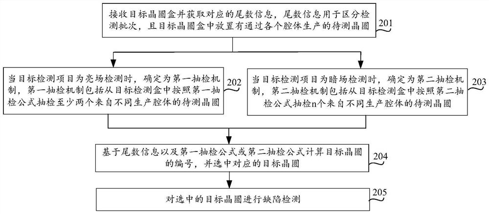 Wafer defect detection optimization method and device