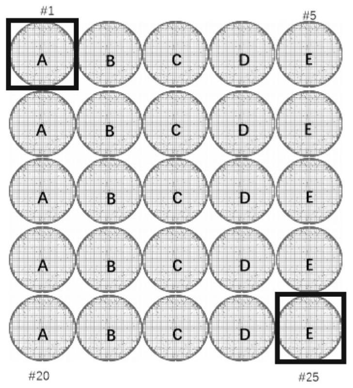 Wafer defect detection optimization method and device