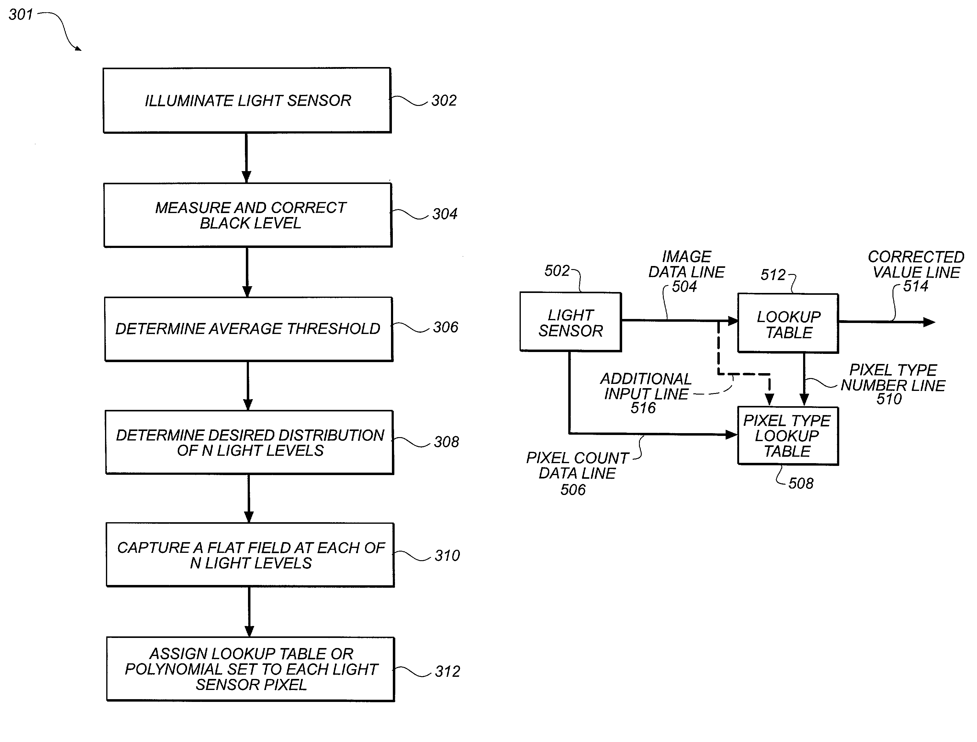 Method and apparatus for calibrating a sensor for highlights and for processing highlights