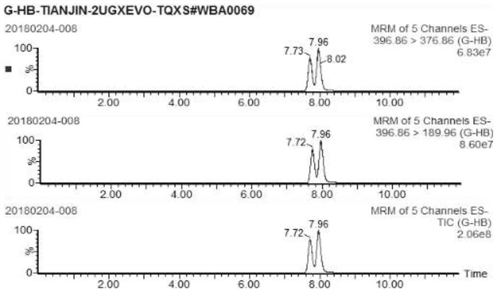 Hemoglobin adduct assay method and application for evaluating glycidol and its esters exposure in vivo