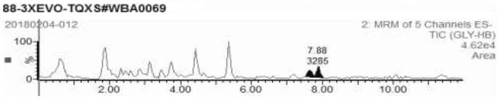 Hemoglobin adduct assay method and application for evaluating glycidol and its esters exposure in vivo