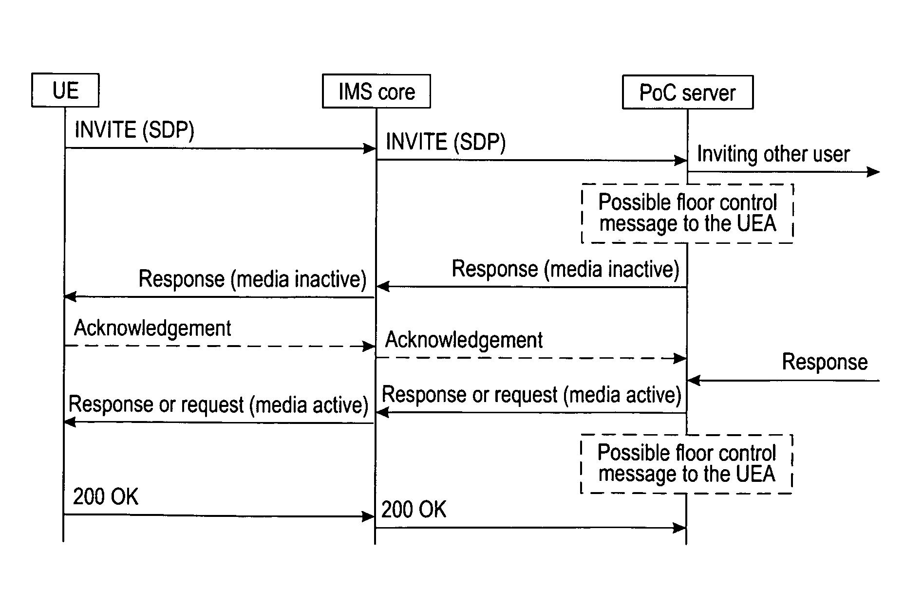 Method and system for establishing a media session