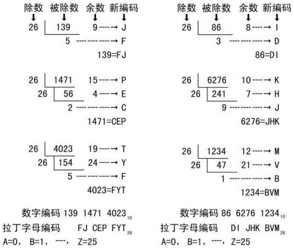 Numeric code and non-numeric code conversion method, communication system and communication method