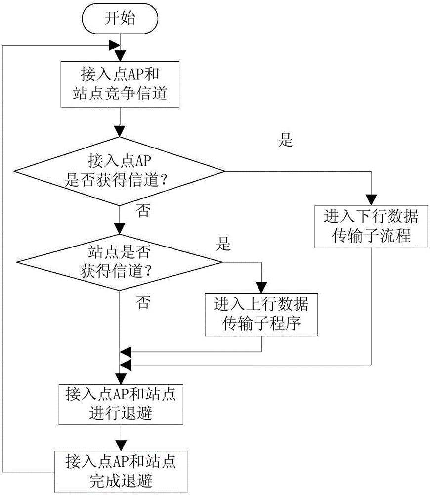 A Method of Dynamically Using Packet Aggregation Transmission Based on Network State