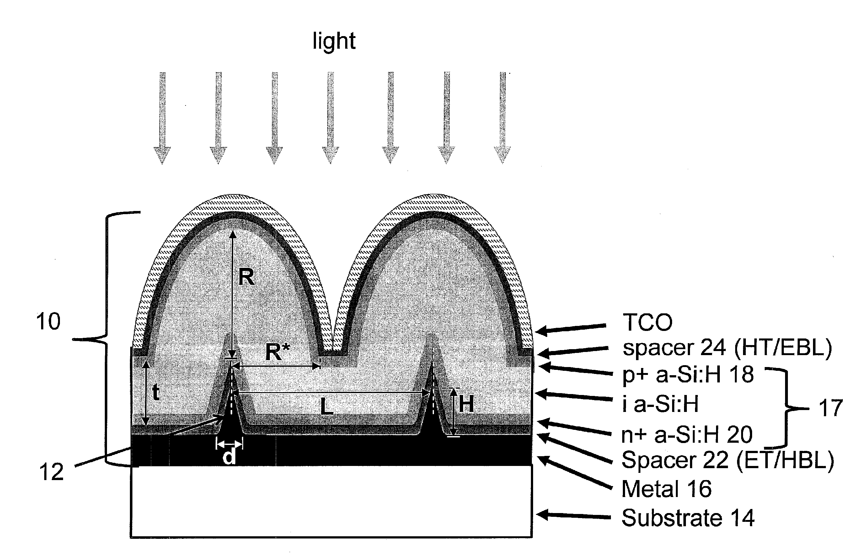 Single and multi-junction light and carrier collection management cells