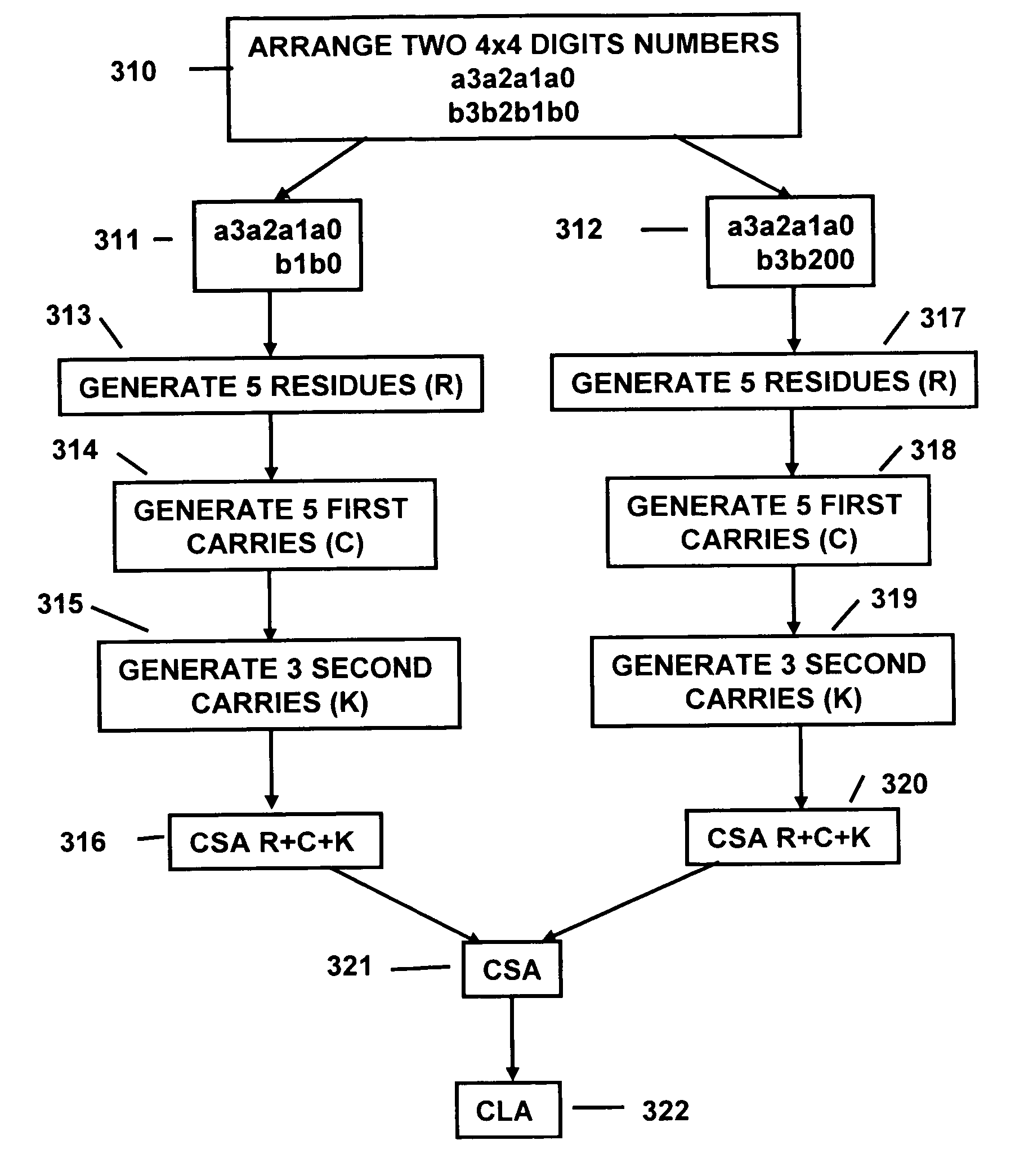 Multi-value digital calculating circuits, including multipliers