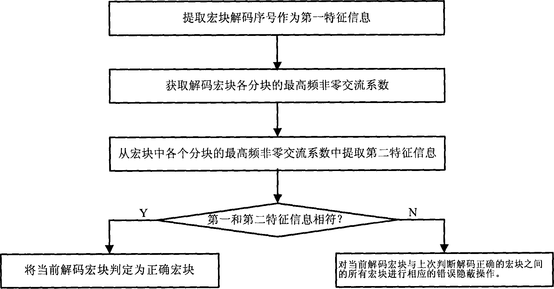 Method and device for labelling characteristic information of video code stream and method and device for detecting characteristic information of video code stream