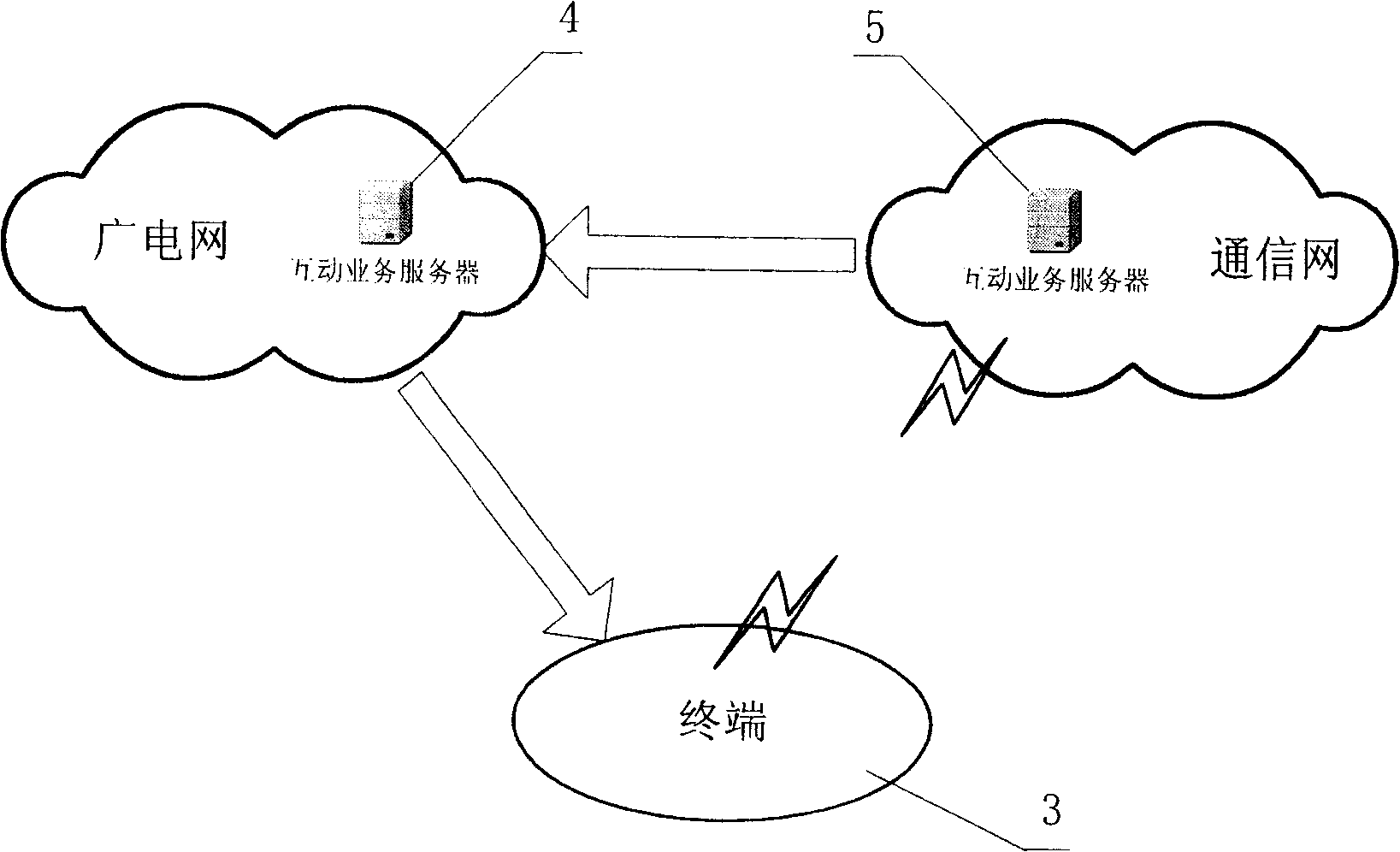 Interactive service terminal, realization system and method