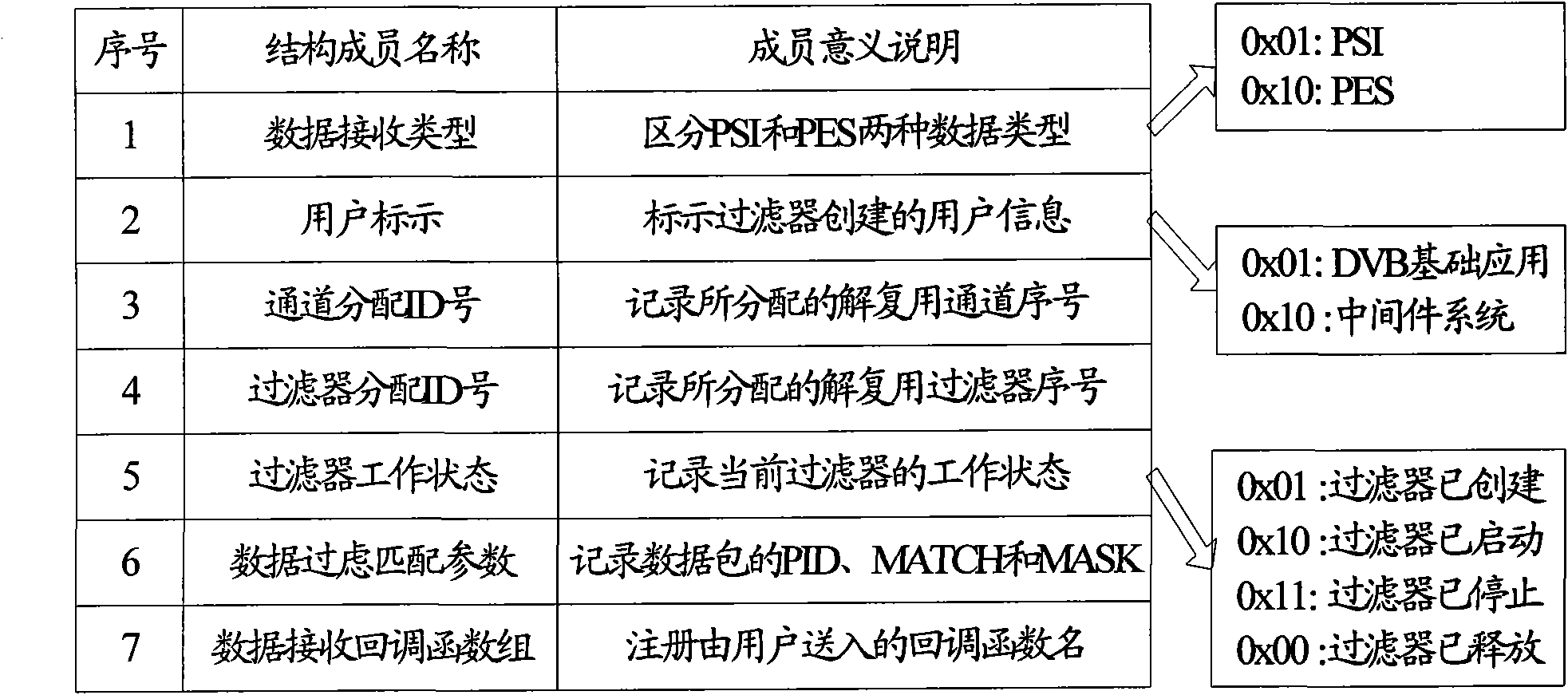 Operation method of digital television receiver and demultiplex equipment in mixed application environment