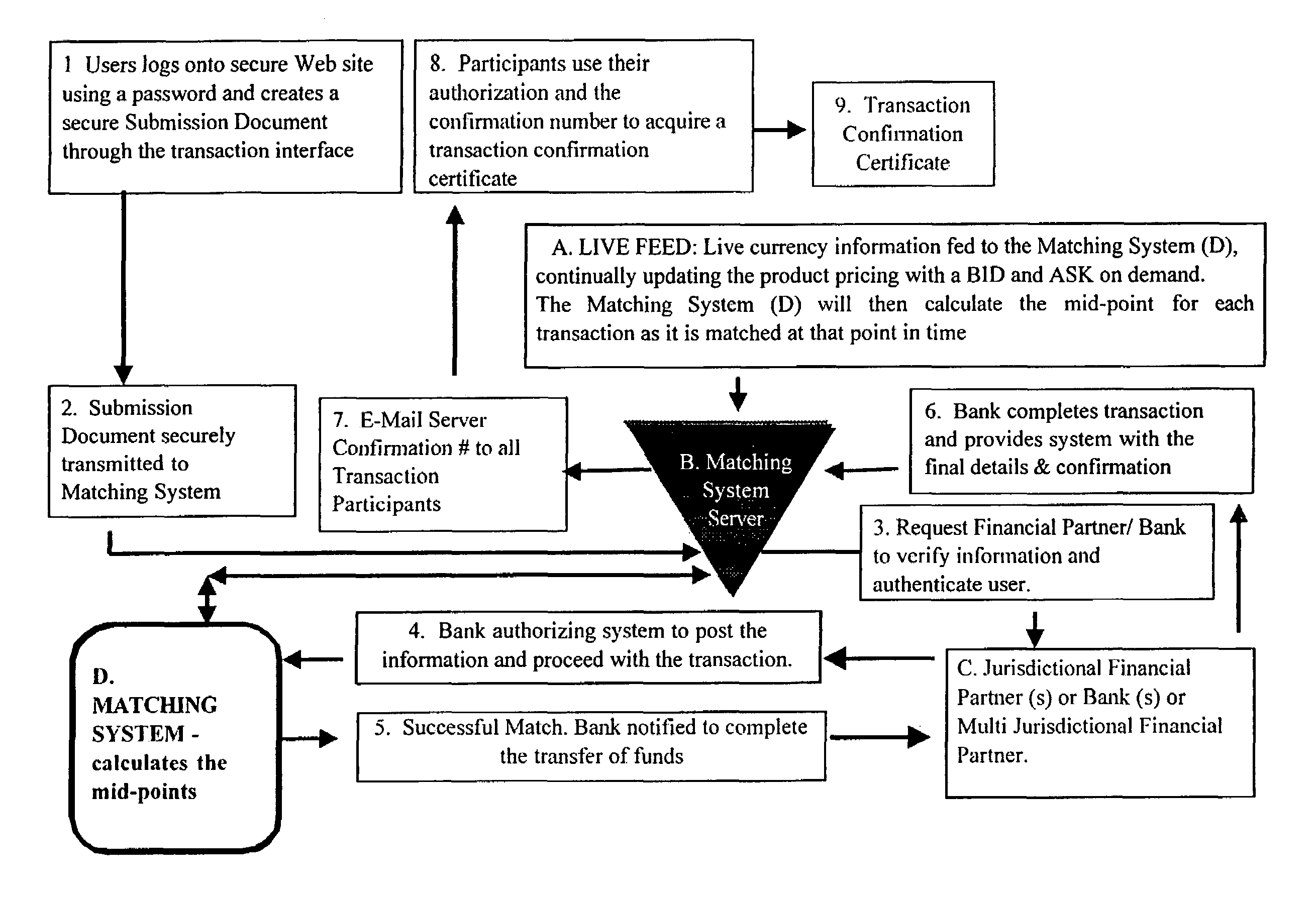 Computer based matching system for party and counterparty exchanges