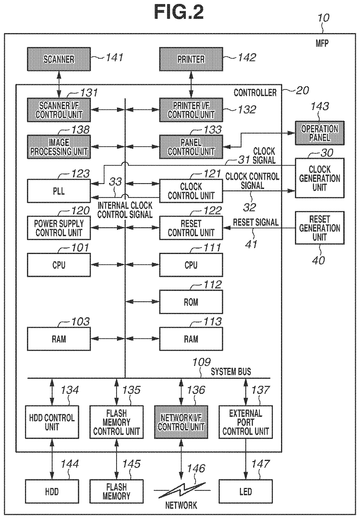 Information processing apparatus and control method thereof