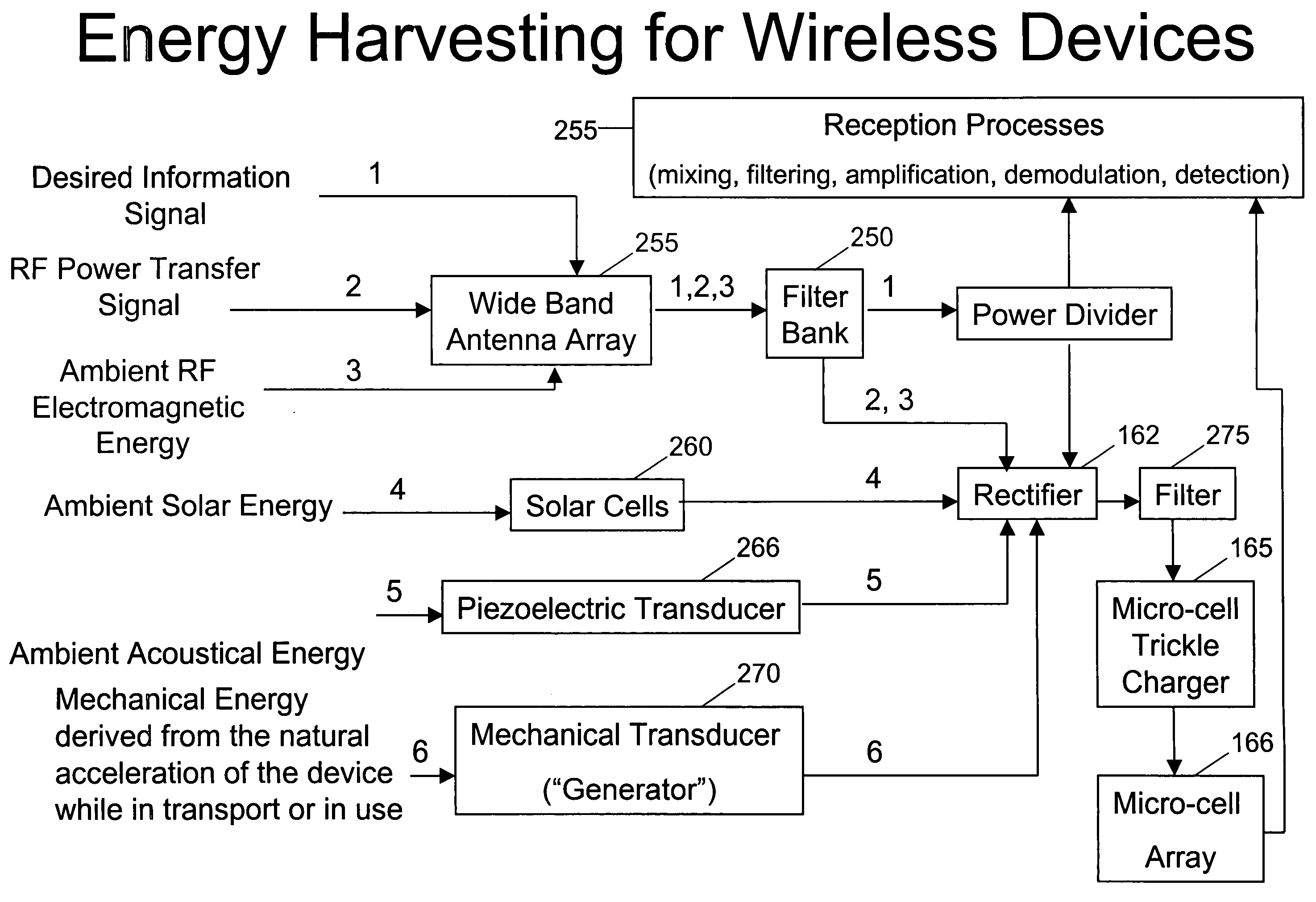 Method and system for energy reclamation and reuse