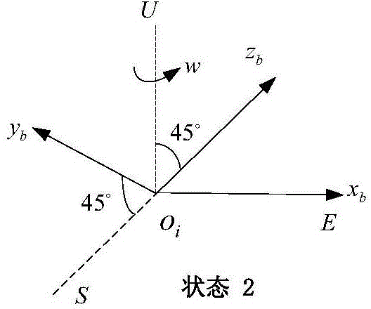 Method for calibrating inner lever arm of accelerometer of fiber-optic gyroscope strapdown inertial navigation system