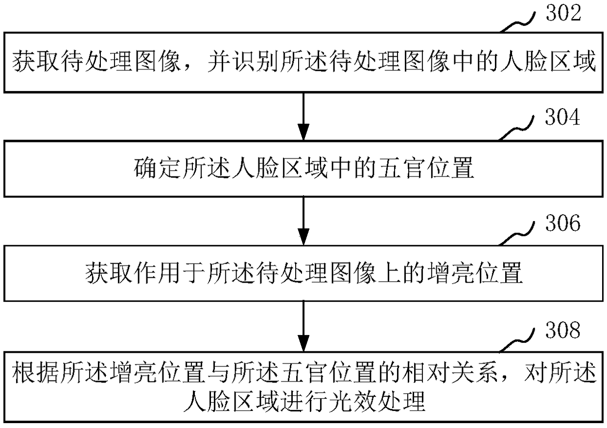 Lighting effect processing method and device, terminal and computer readable storage medium