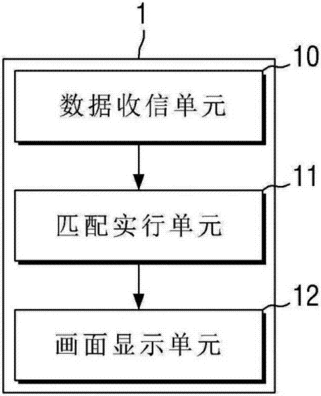 Manufacturing process visualization apparatus