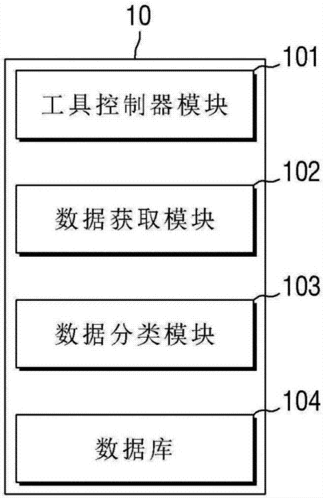 Manufacturing process visualization apparatus