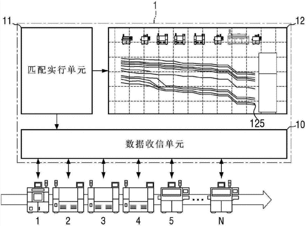 Manufacturing process visualization apparatus