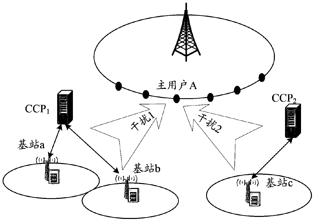 Disturbance allocation method, system, database and reconfiguration management node