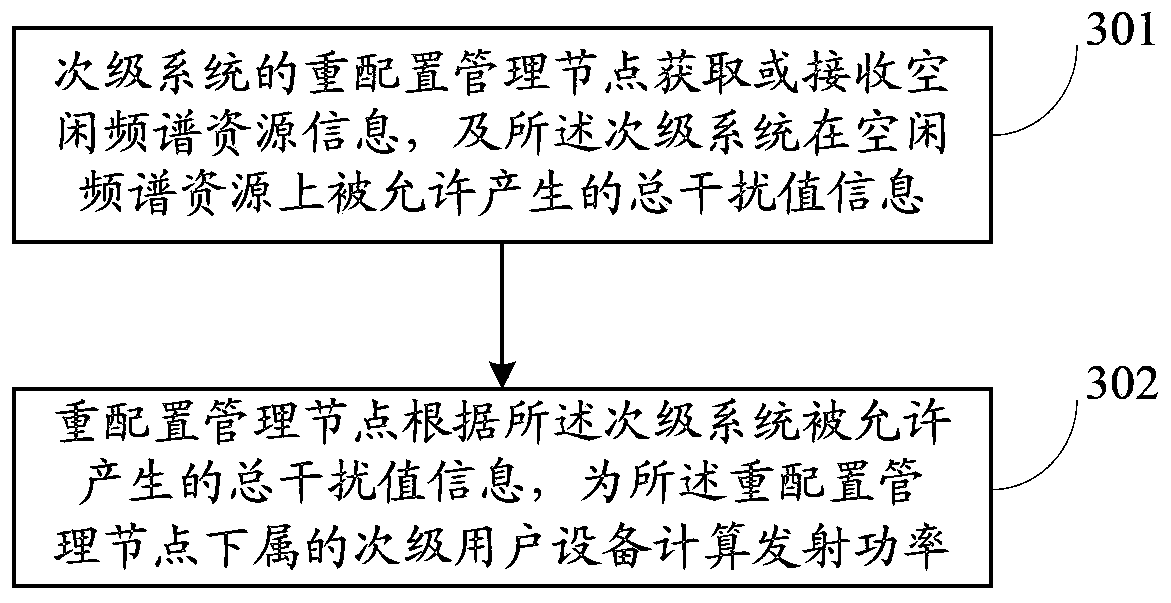 Disturbance allocation method, system, database and reconfiguration management node