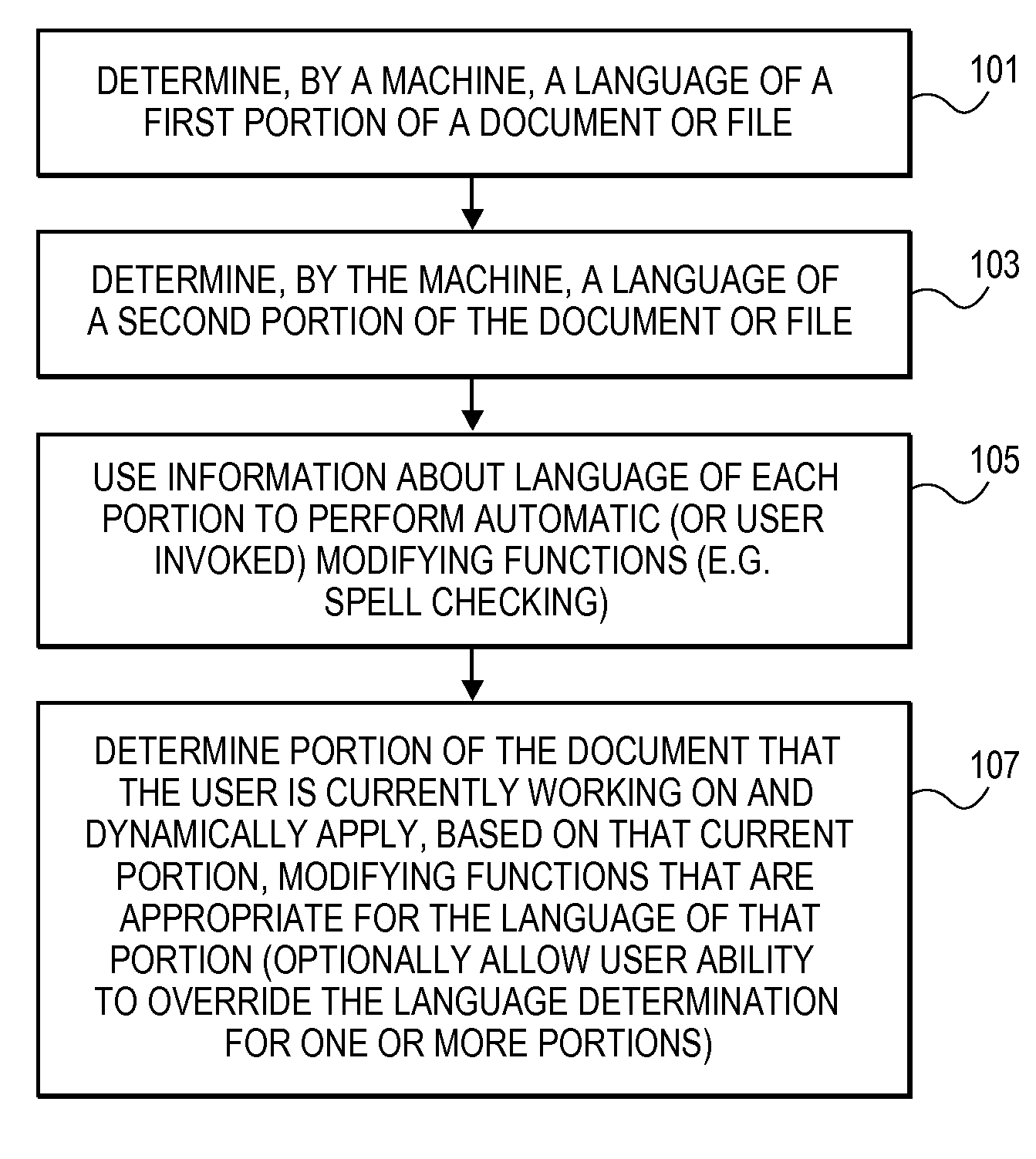 Automatic language identification for dynamic text processing