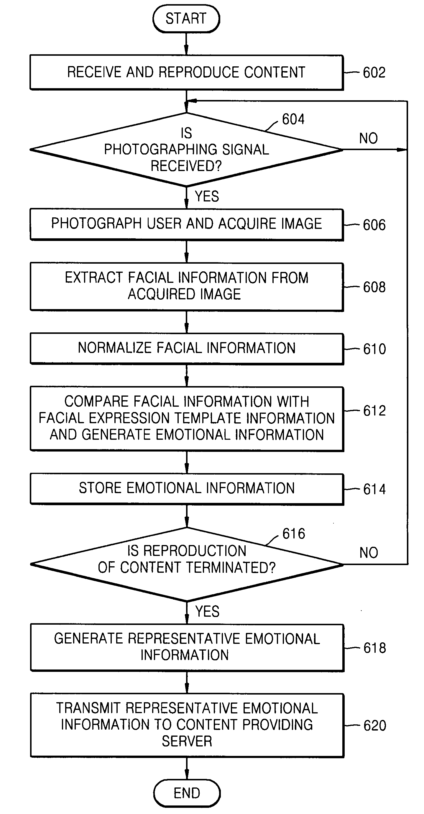 Method and apparatus for generating meta data of content