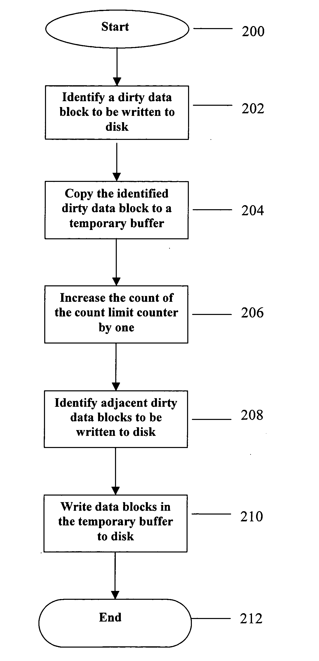 Reducing disk IO by full-cache write-merging