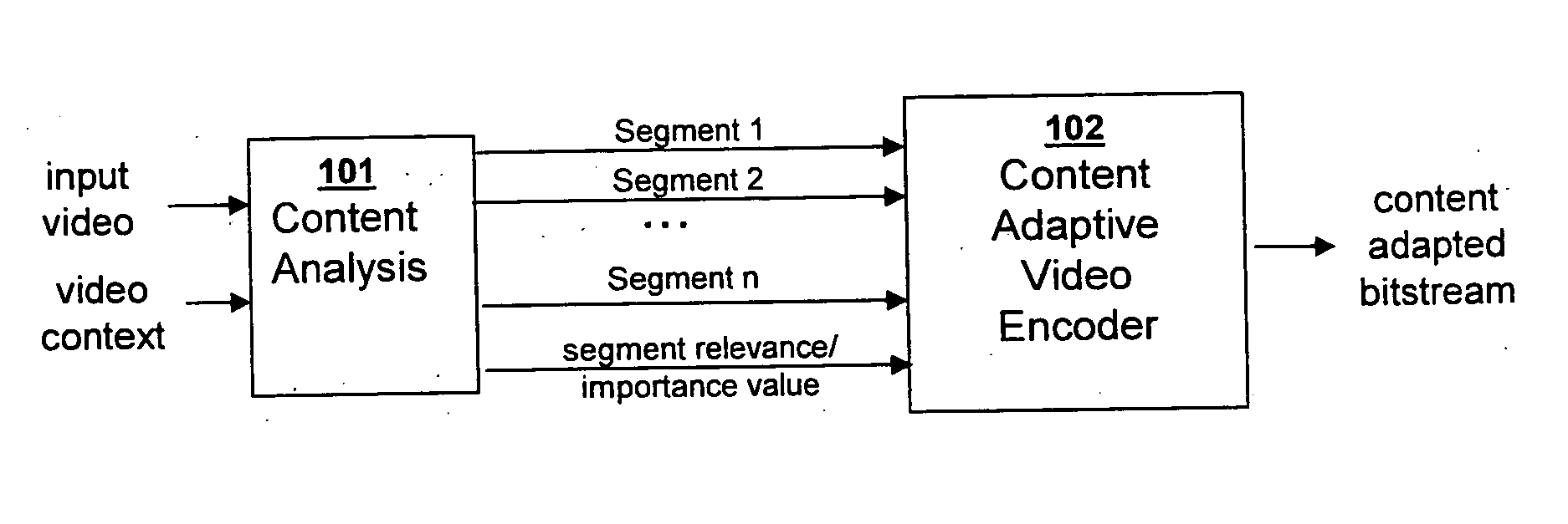 Video coding and adaptation by semantics-driven resolution control for transport and storage