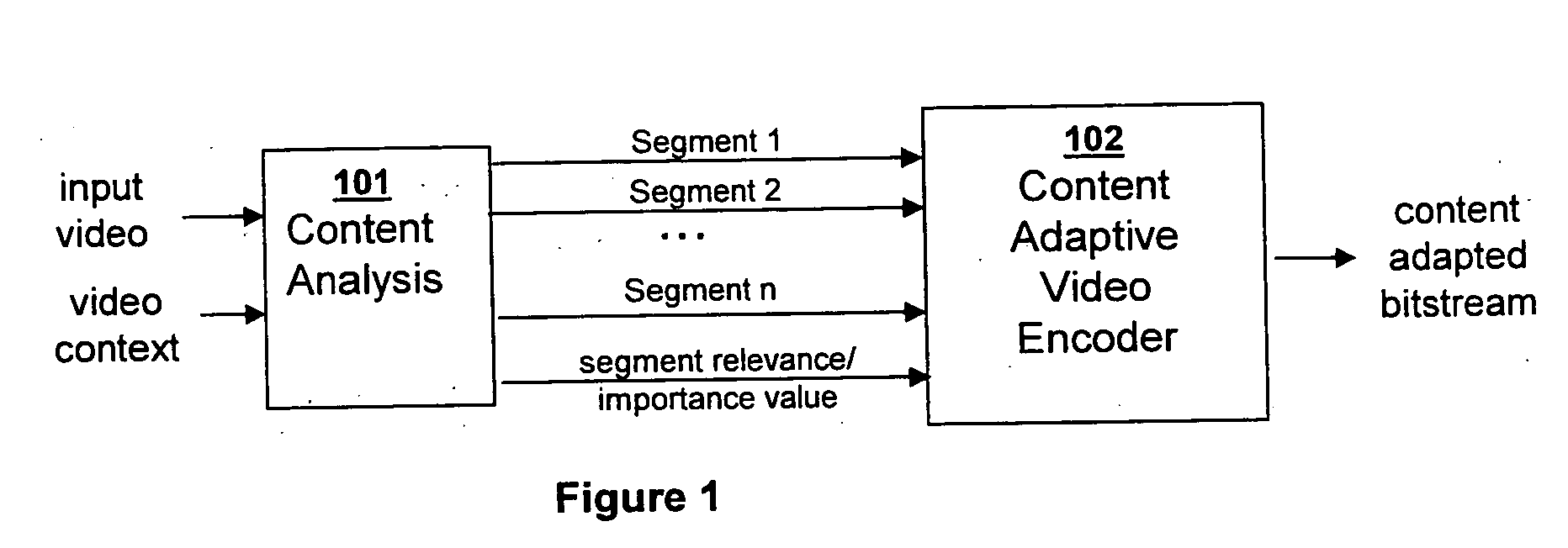 Video coding and adaptation by semantics-driven resolution control for transport and storage