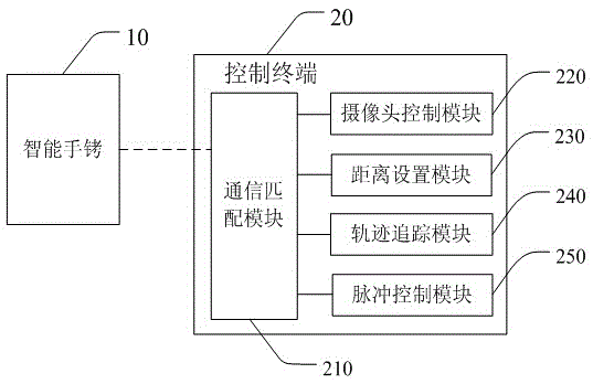 Intelligent handcuffs and a remote management system thereof