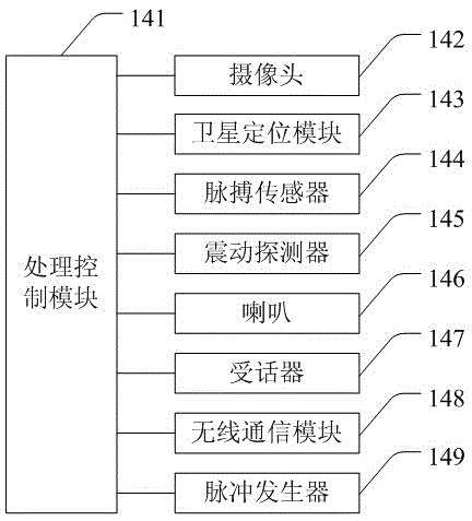 Intelligent handcuffs and a remote management system thereof