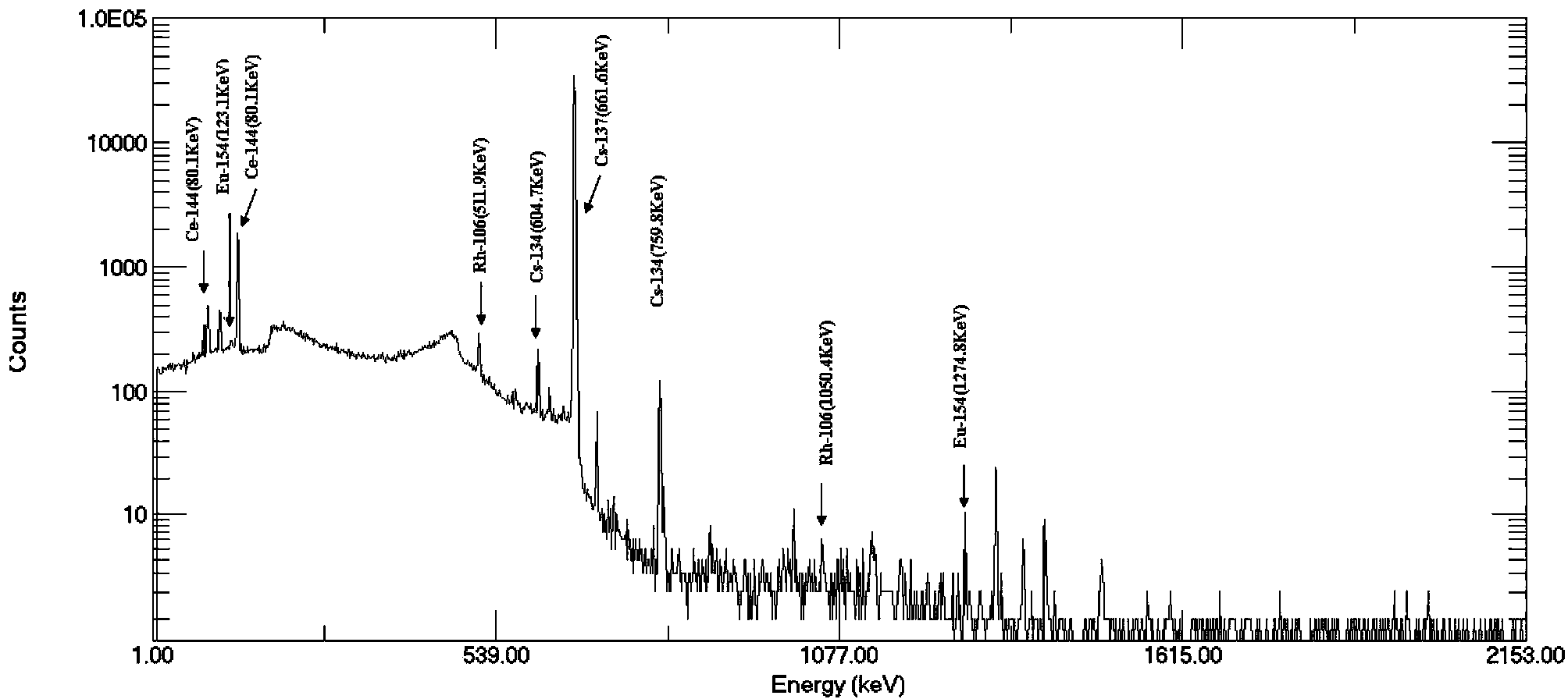 Separation and purification method of ruthenium in irradiation uranium target