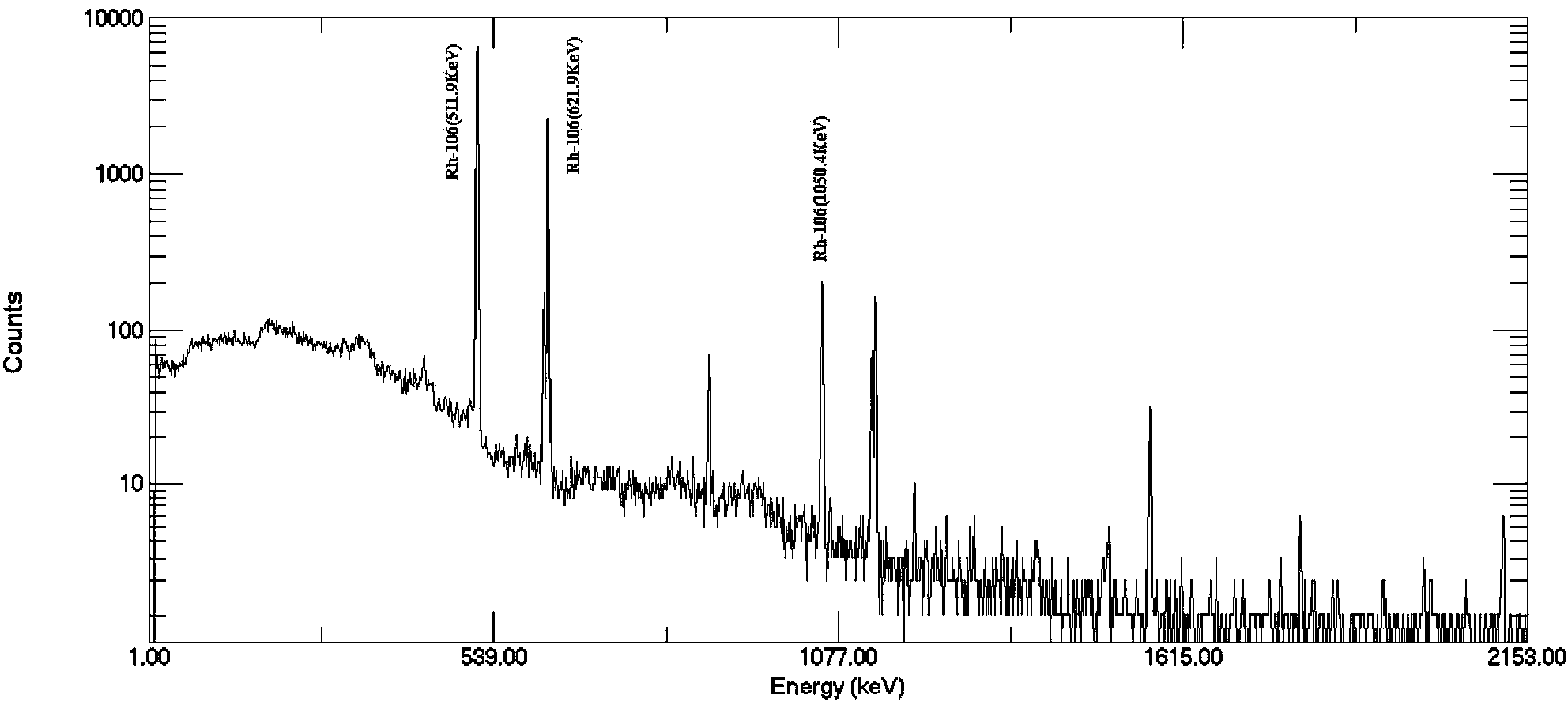 Separation and purification method of ruthenium in irradiation uranium target