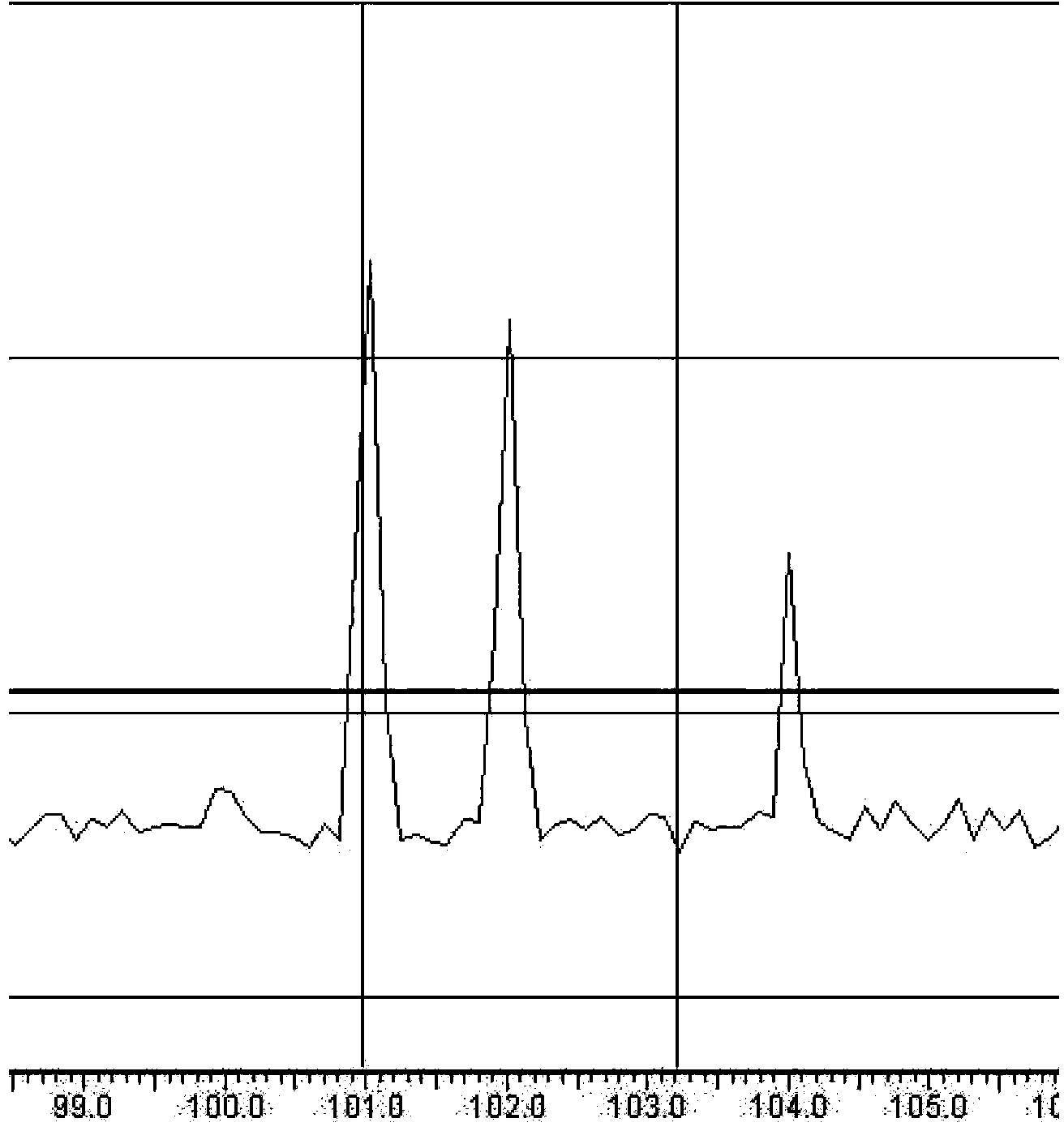 Separation and purification method of ruthenium in irradiation uranium target