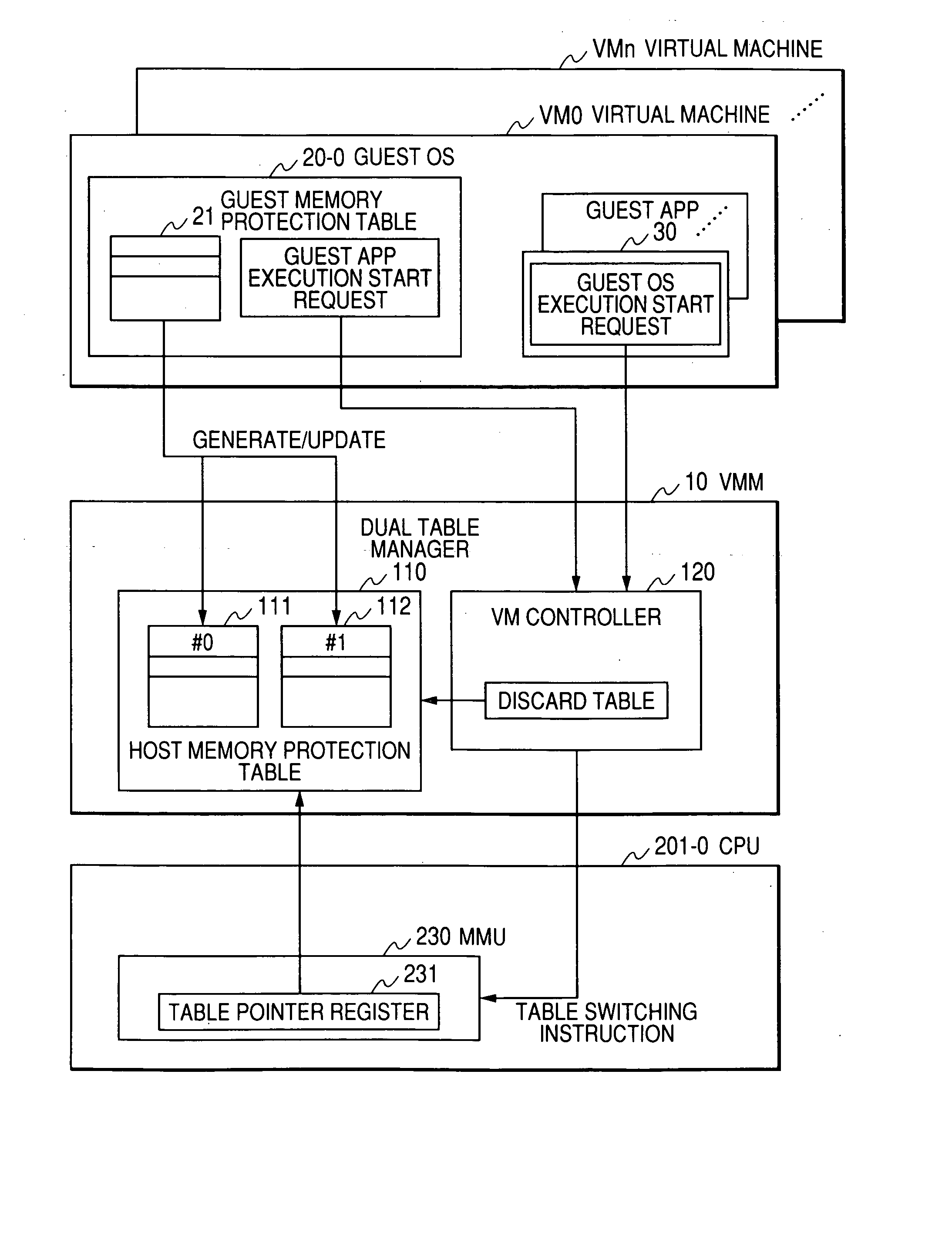 Virtual machine control method and program thereof