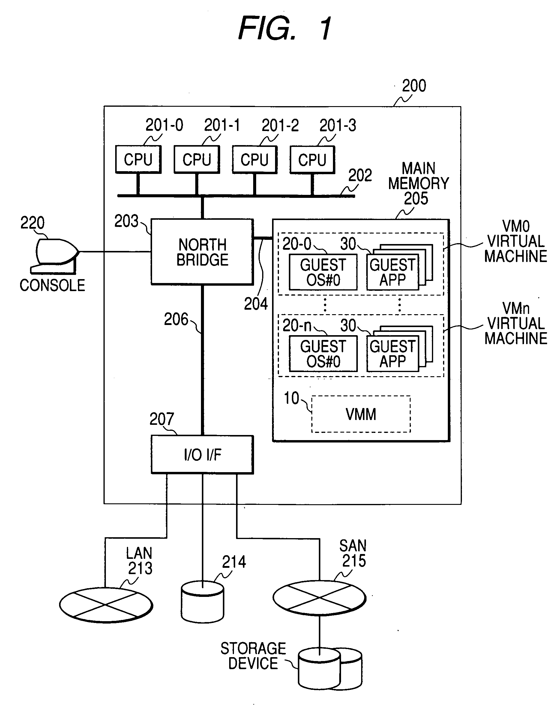 Virtual machine control method and program thereof