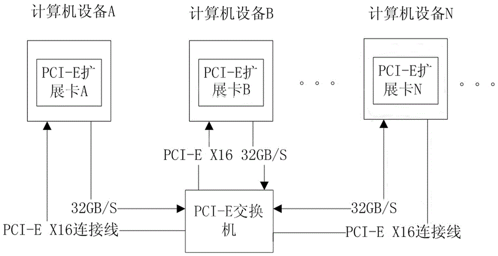 High performance parallel computing method based on external pci‑e connection