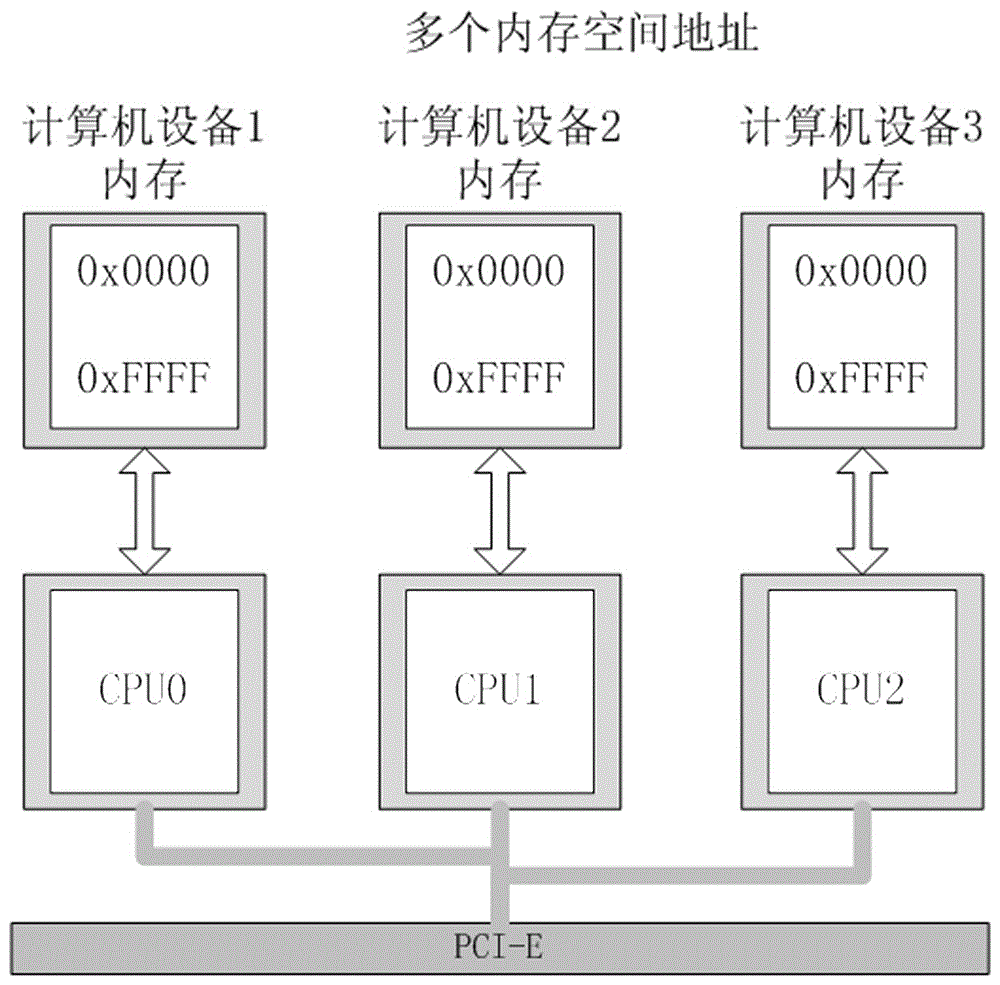 High performance parallel computing method based on external pci‑e connection