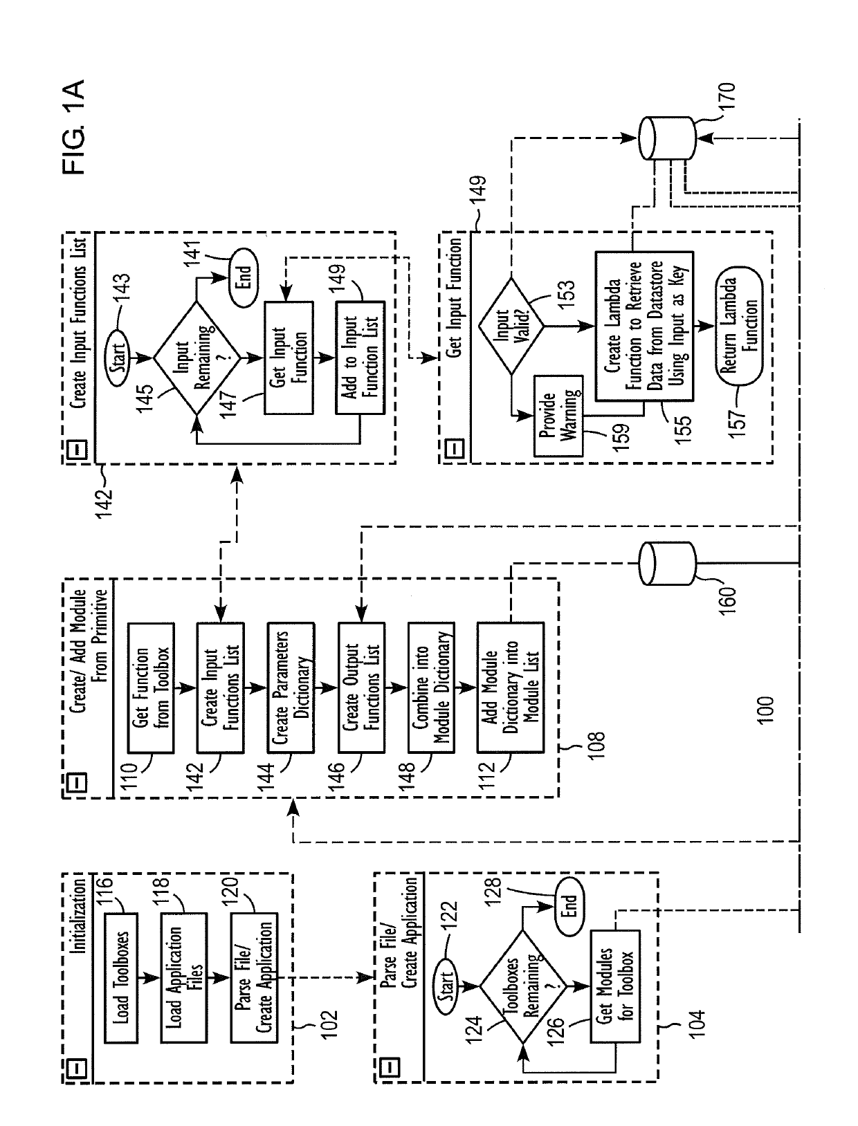 Method and system to provide a generalized framework for dynamic creation of module analytic applications