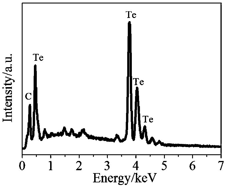 Method for preparing positive electrode of aluminum battery through magnetron sputtering