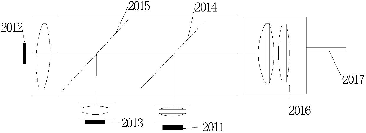 A near-eye display system, virtual reality equipment and augmented reality equipment