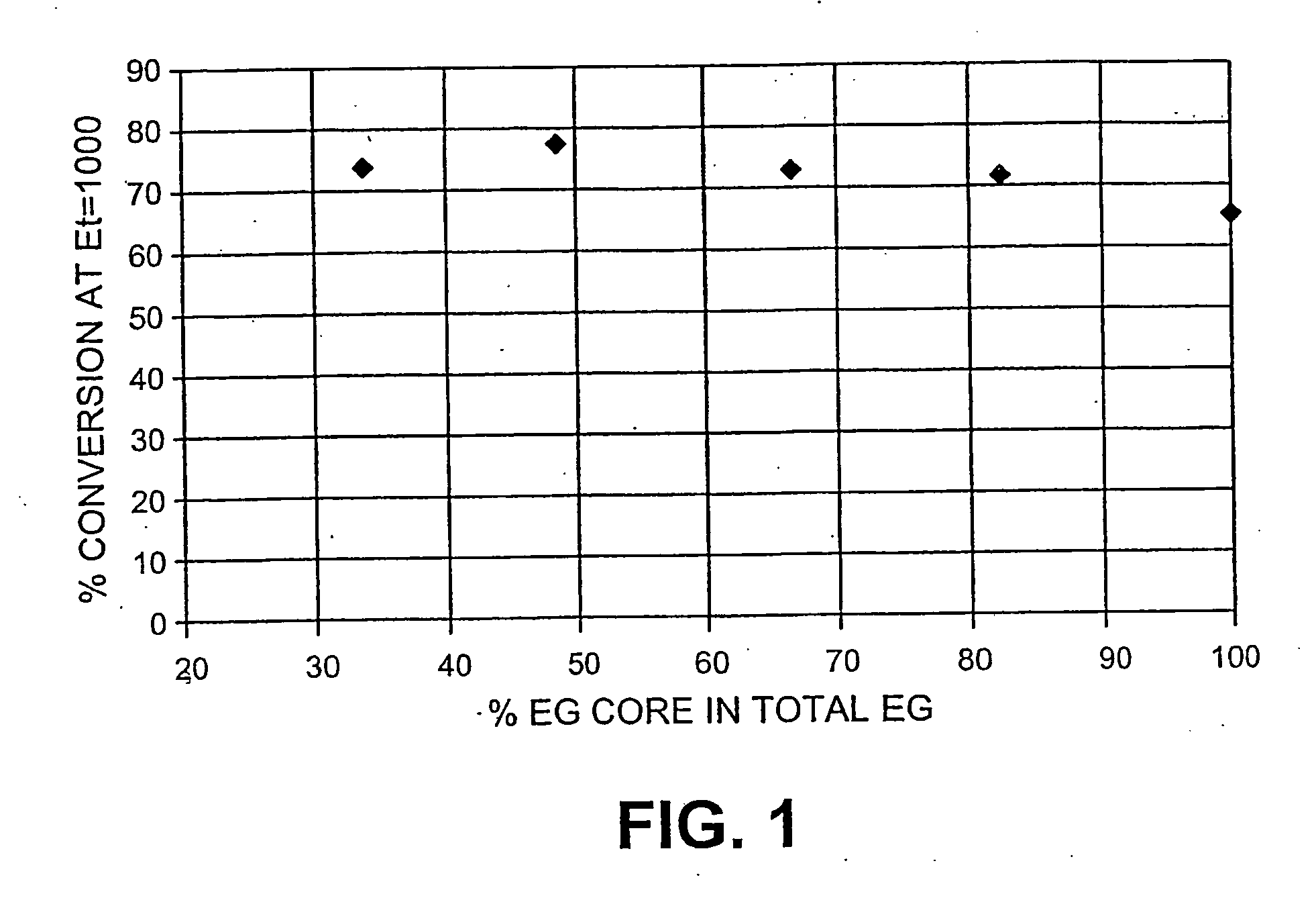 Method for glucose production using endoglucanase core protein for improved recovery and reuse of enzyme