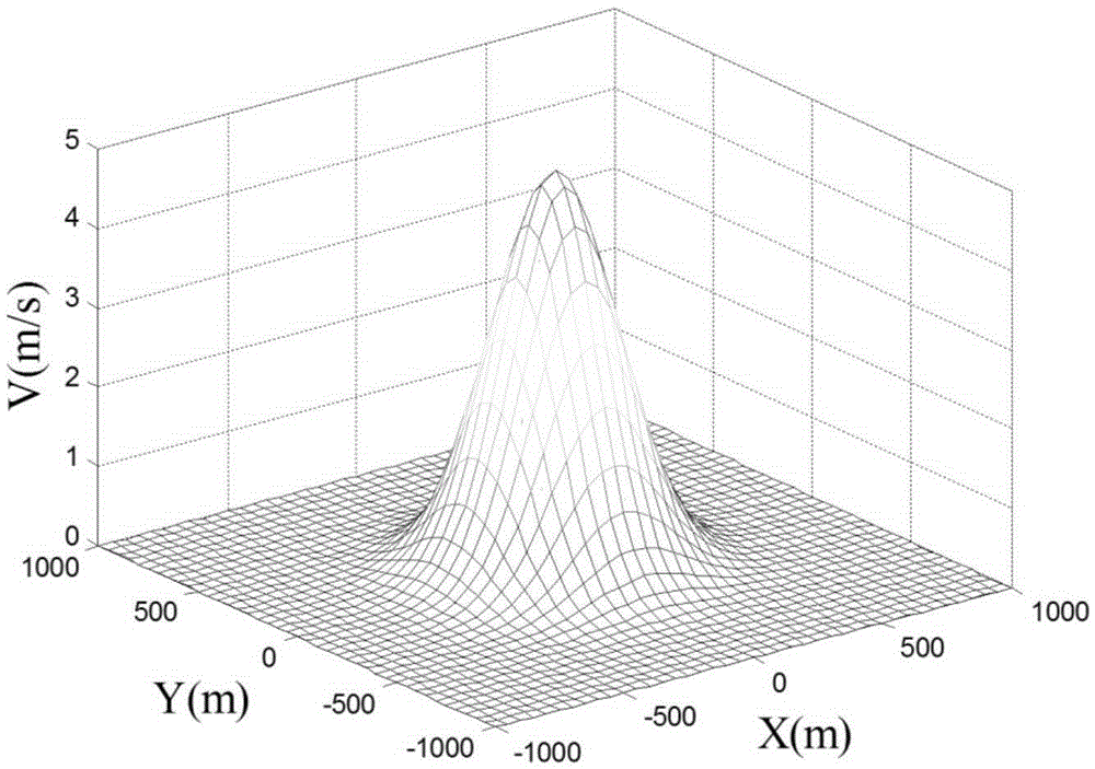 Troposphere intermittent gliding flight control method