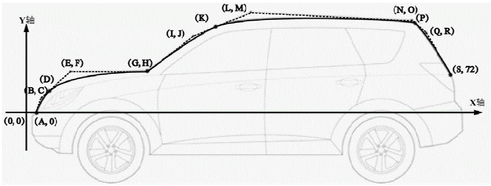 Genetic evolution method of suv product family based on genetic algorithm