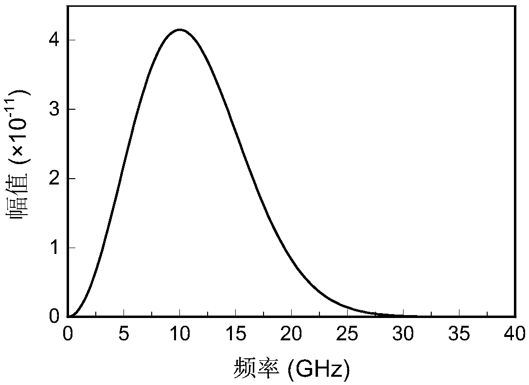 Analytical verification method of inverse discrete fourier transform for electromagnetic field propagation in waveguides