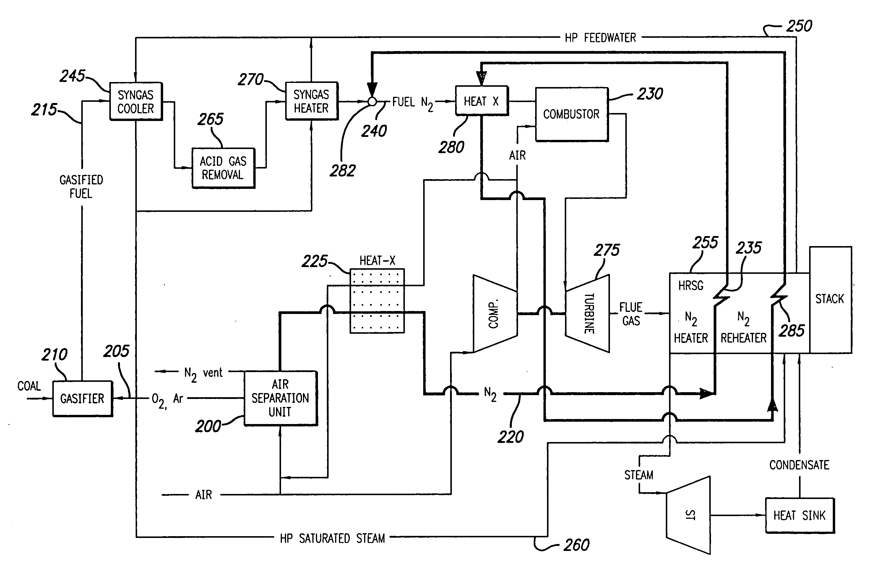 Advanced ASU and HRSG integration for improved integrated gasification combined cycle efficiency