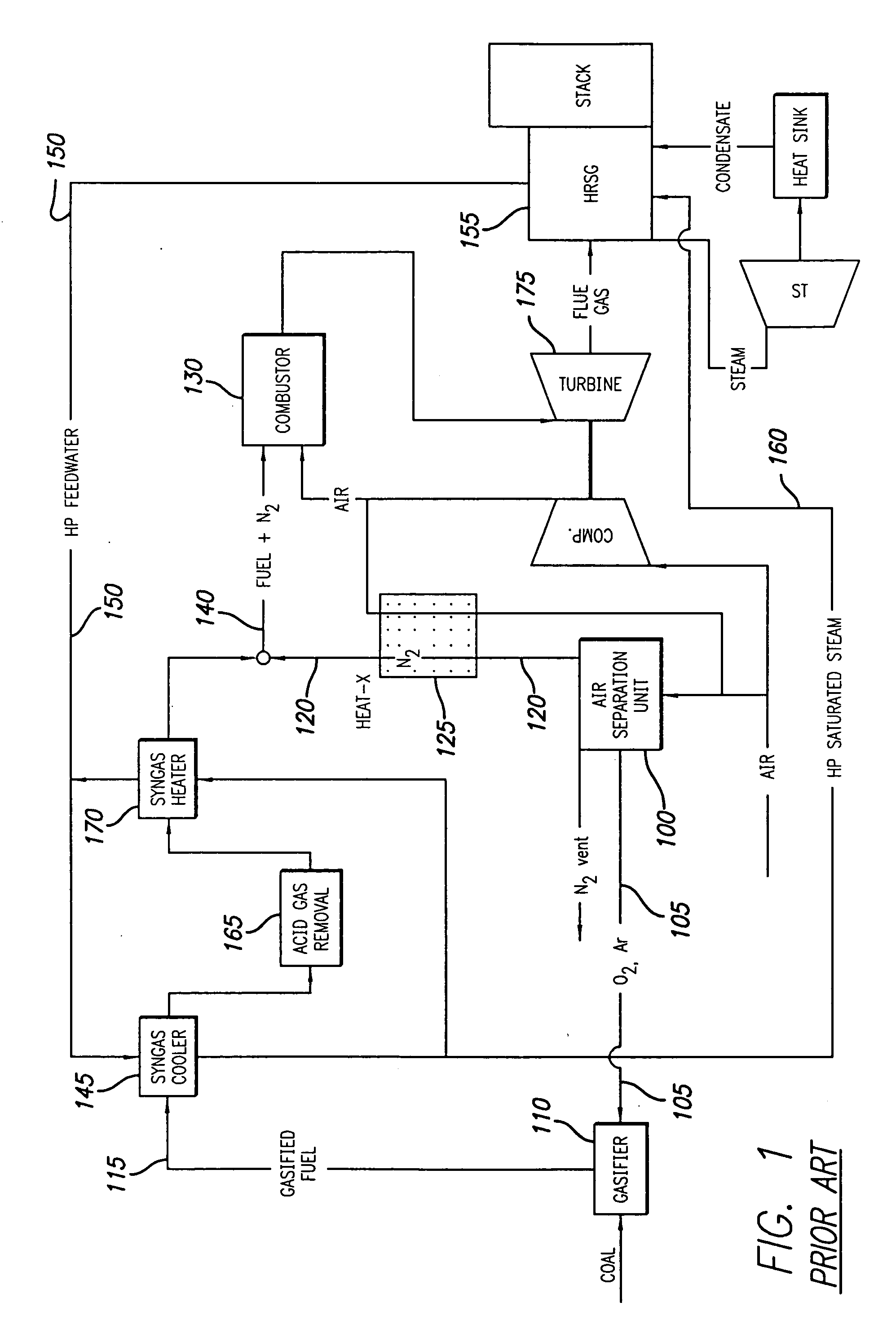 Advanced ASU and HRSG integration for improved integrated gasification combined cycle efficiency