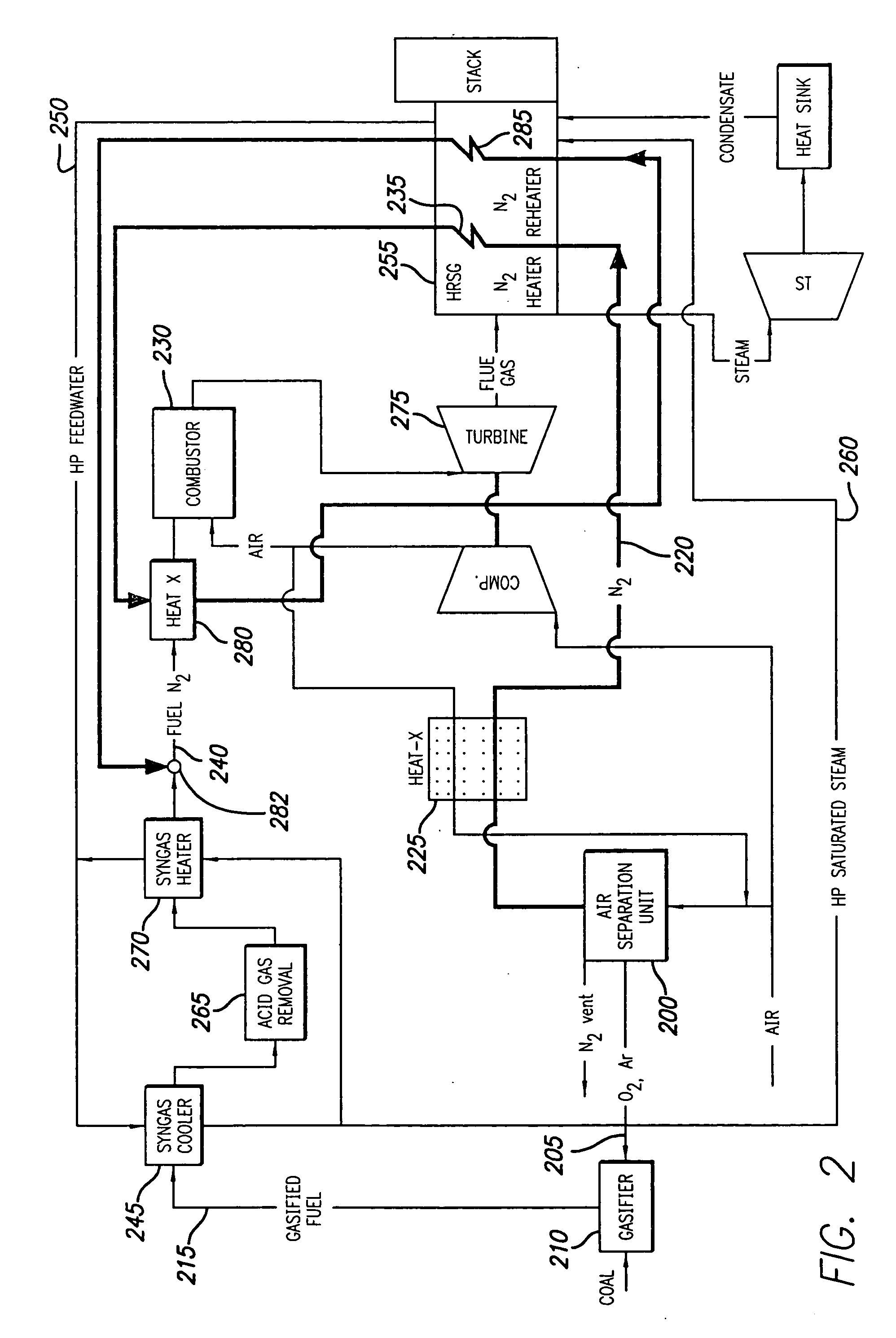 Advanced ASU and HRSG integration for improved integrated gasification combined cycle efficiency