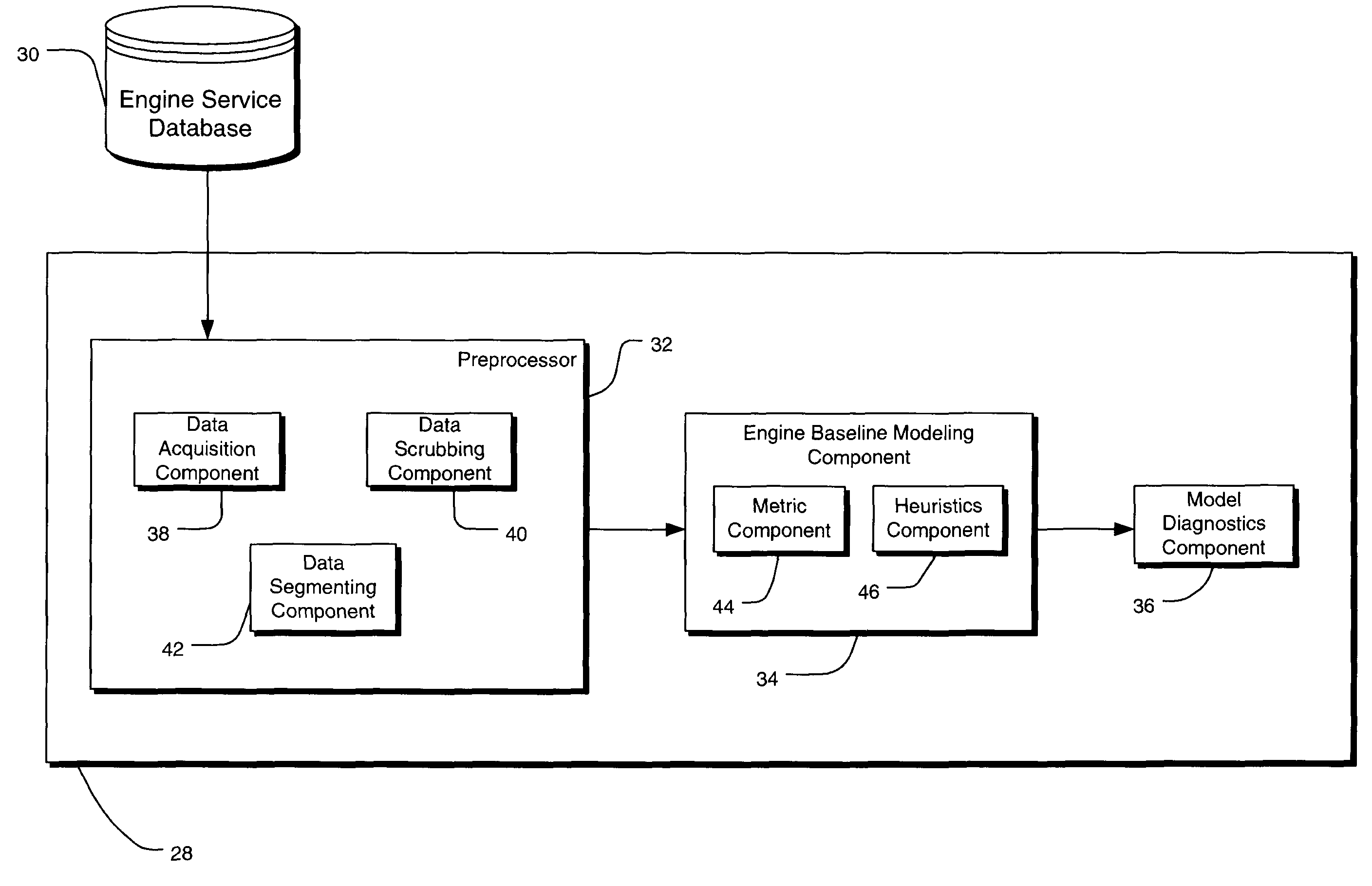 System and method for diagnosing faults utilizing baseline modeling techniques