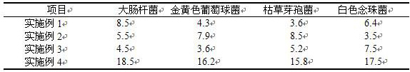 Instant bird's nest processed from instant stewing raw materials and preparation method thereof