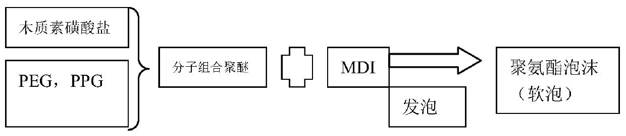 Strong-support high-elasticity polyurethane flexible foam material and preparation method thereof